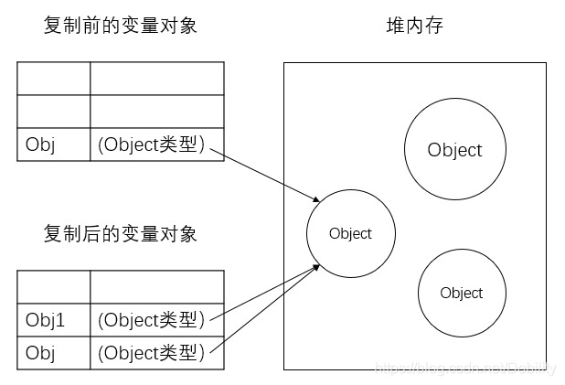 js对象数组深浅拷贝总结