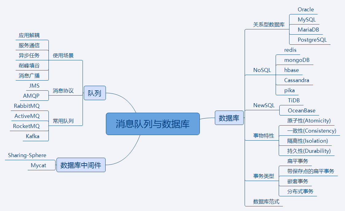 数据库学习入门（数据库初学者入门）〔数据库入门教程〕