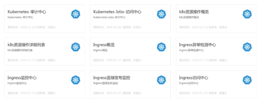 Kubernetes Ingress 日志分析与监控的最佳实践