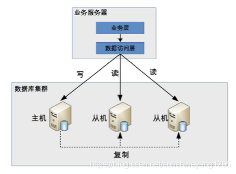 该图来源于文章