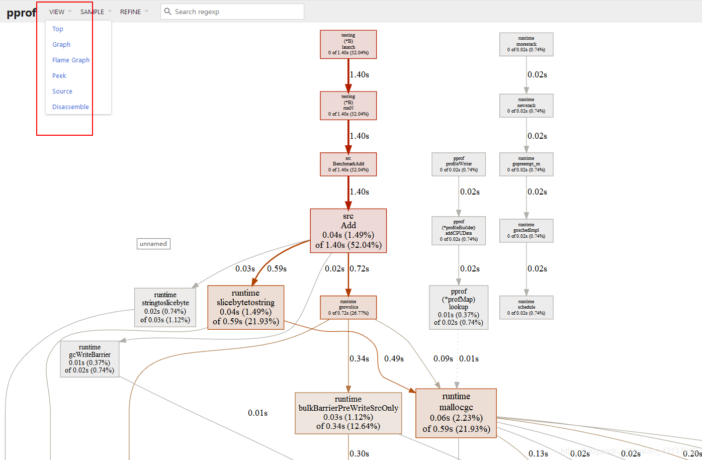 Golang pprof性能测试详解_pprof 测试-CSDN博客