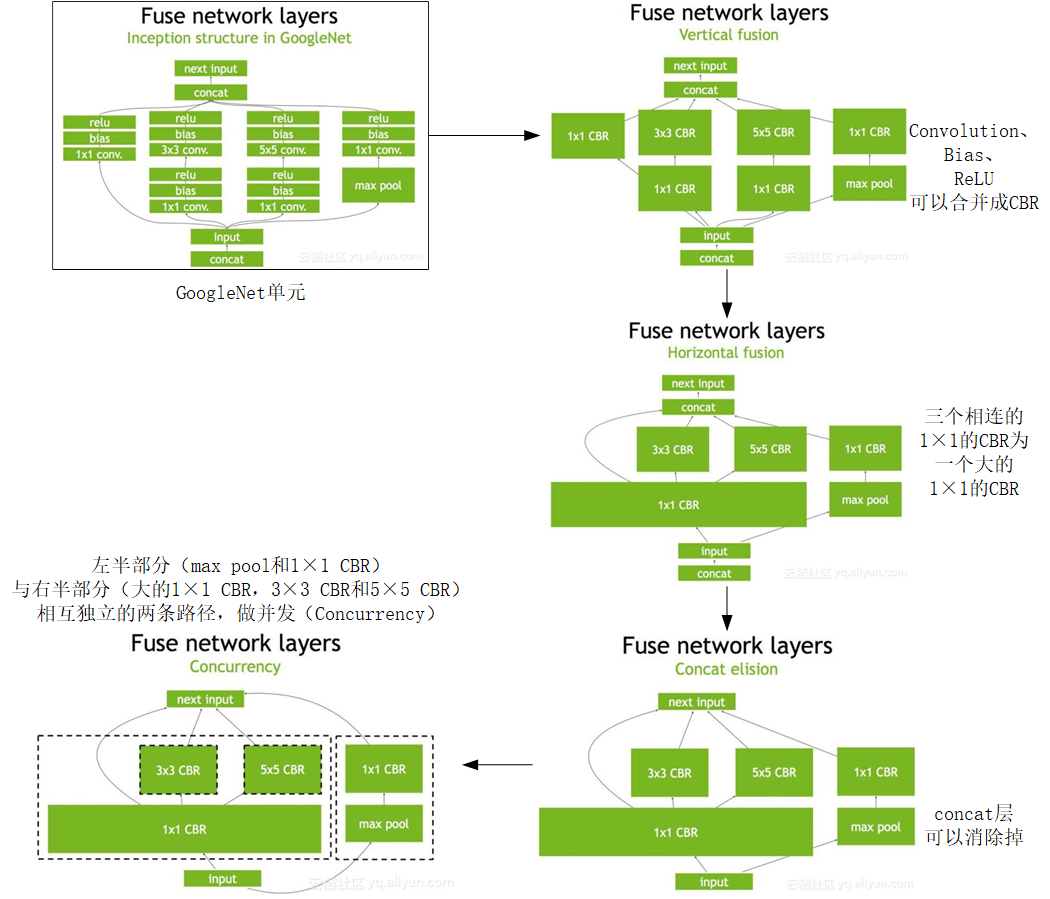 tensorrt学习(一)文档理解_cyber rt tensor rt中的