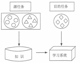 无人驾驶决策控制