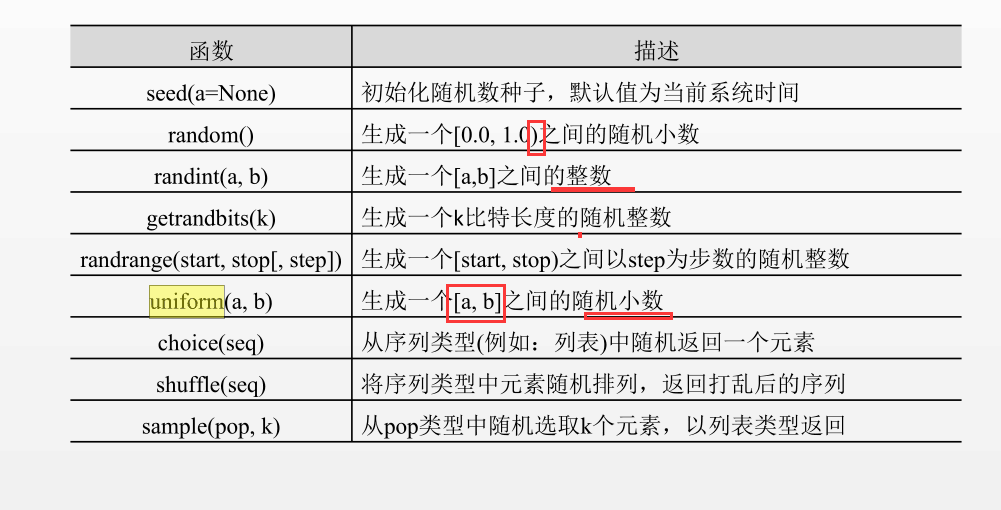 【计算机二级Python】主观题（总结版）_s = 