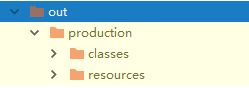 编译后classes文件夹和resources文件夹