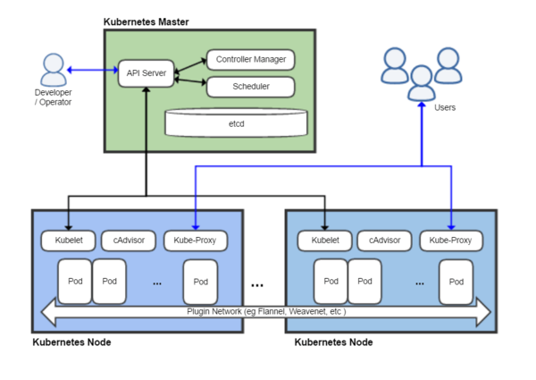 Kubernetes 1.14支持Windows容器重点放在可扩展性