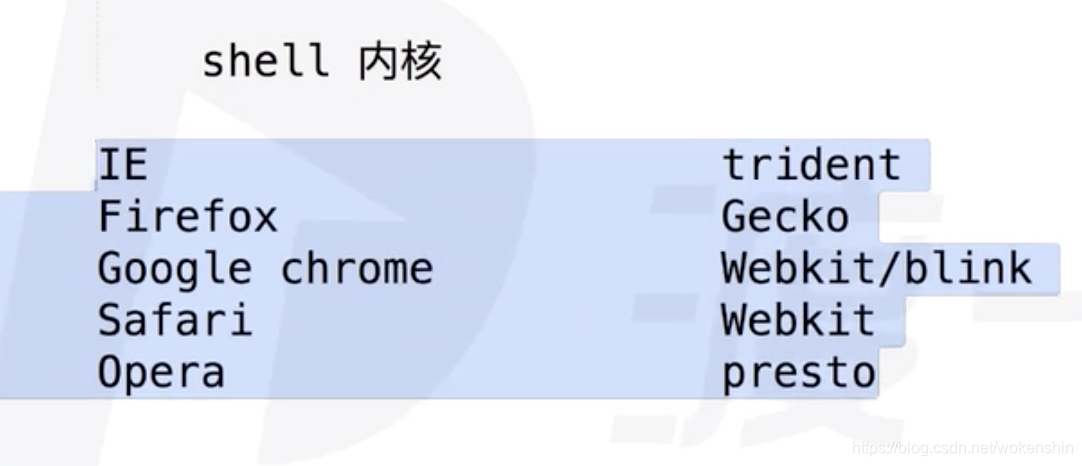 浏览器内核