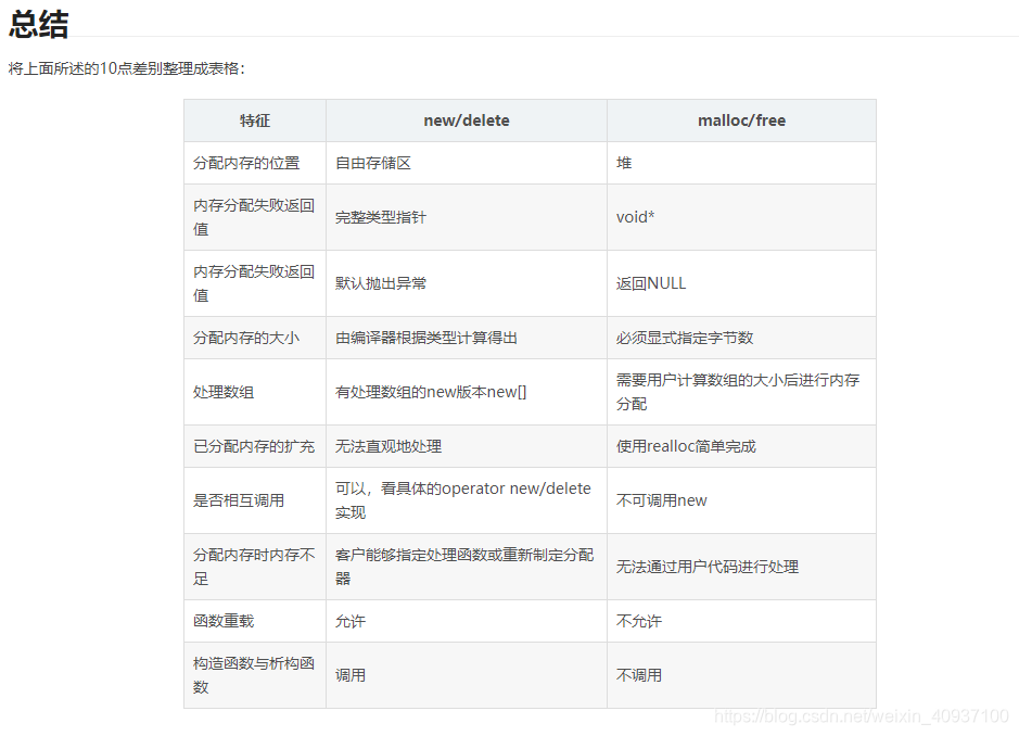 Here Insert Picture Description