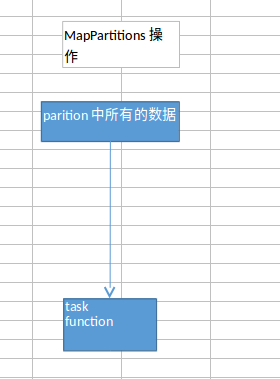 69.Spark大型电商项目-用户访问session分析-算子调优之MapPartitions提升Map类操作性能