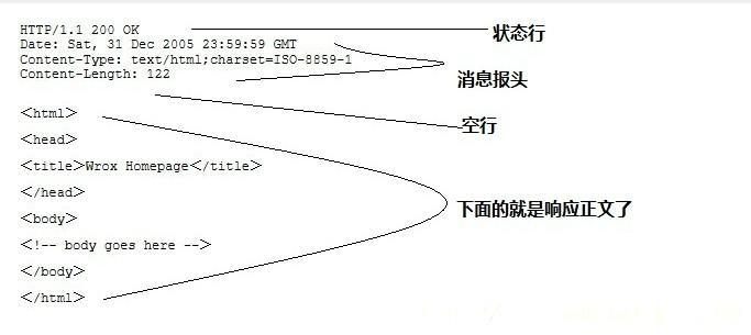 响应报文实例