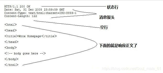 响应报文实例