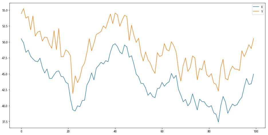 配对交易——初识统计套利