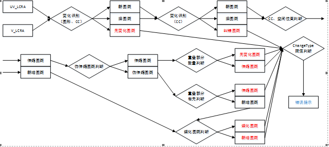 地理国情监测更新采集软件_全球地理信息系统