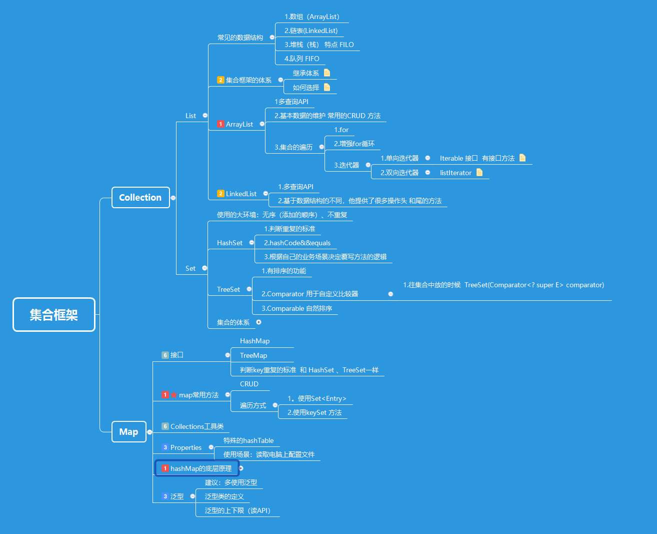 Java List collection to MAP collection - Programmer Sought
