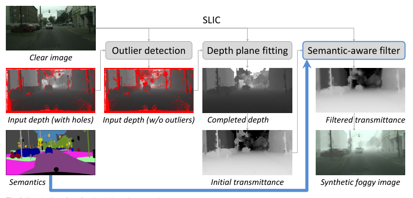 Curriculum Model Adaptation With Synthetic And Real Data For Semantic ...