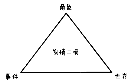 【浅谈】游戏故事编写指南：10个基本步骤