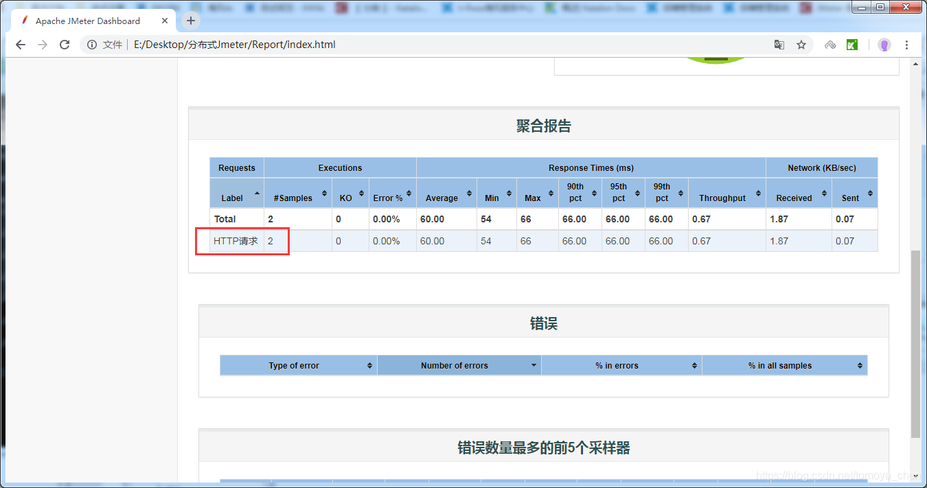 Jmeter 分布式测试 详细教程_分布式系统如何测试-CSDN博客