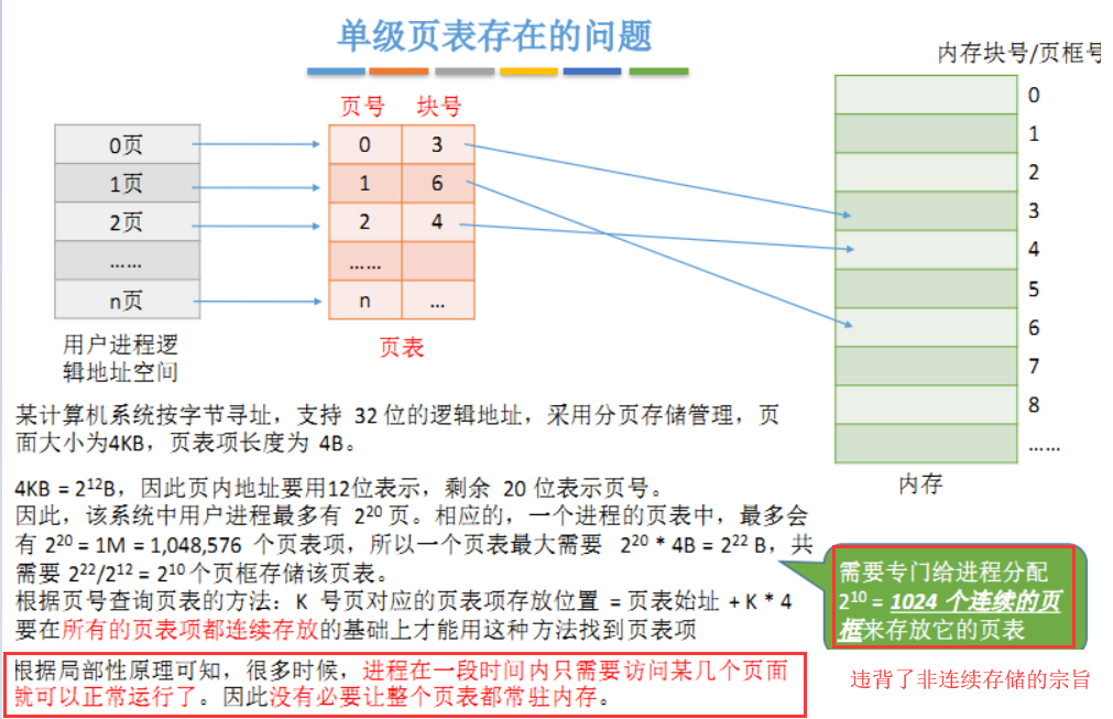 二级页表的工作原理_二级页表与一级页表原理虽然相同,但在结构上有了很大的差异,所以虚拟