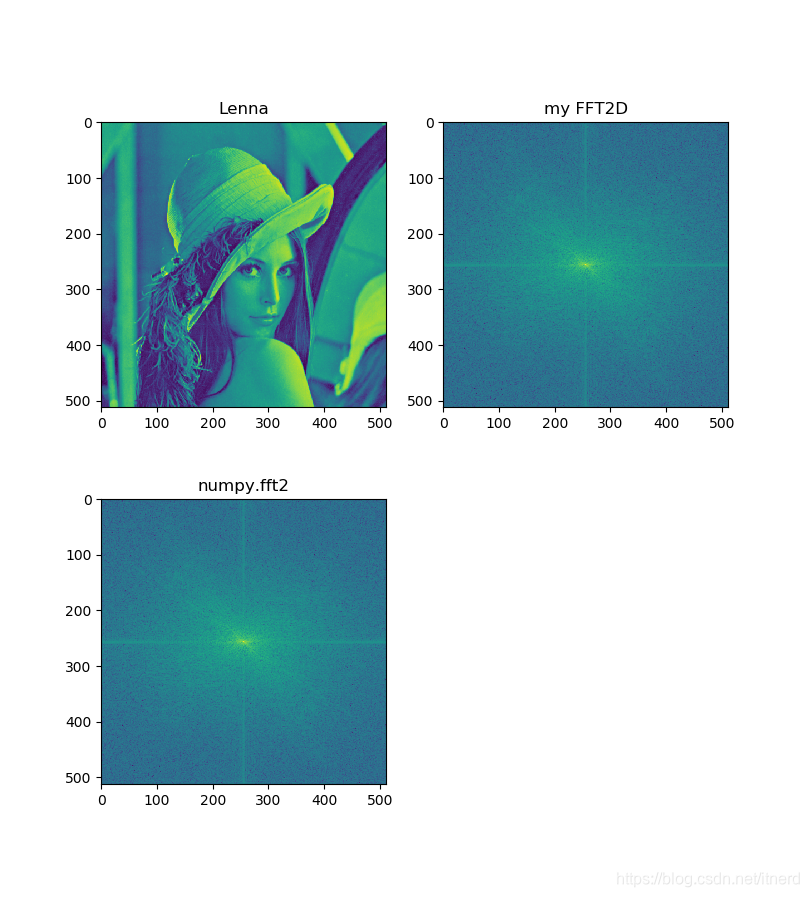 python 实现快速傅里叶变换(二维)_二维快速傅里叶变换-CSDN博客