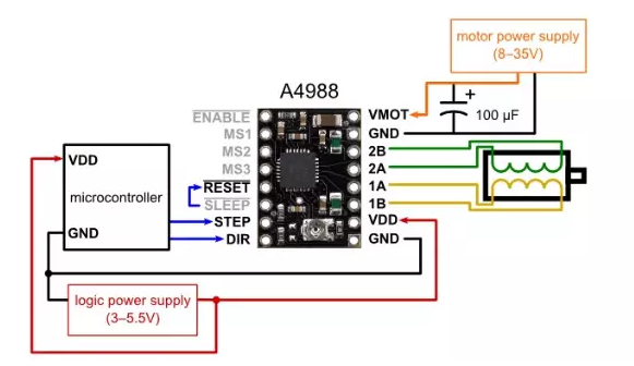 Stm32-A4988驱动步进电机_a4988 51驱动代码-CSDN博客