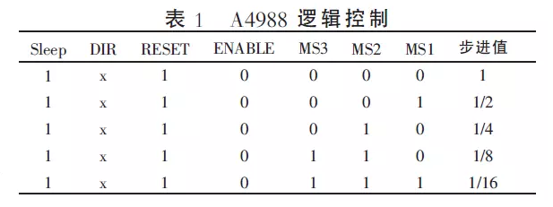 Stm32-A4988驱动步进电机_a4988 51驱动代码-CSDN博客