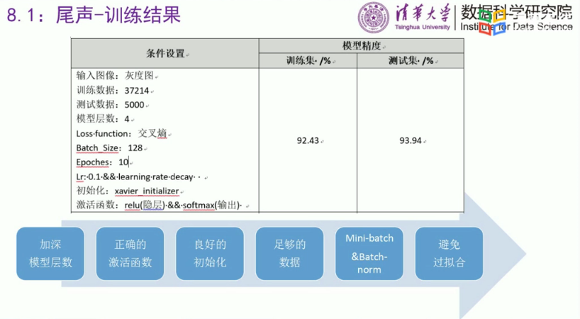 清华 AI自强计划-计算机视觉4深度神经网络_笔记