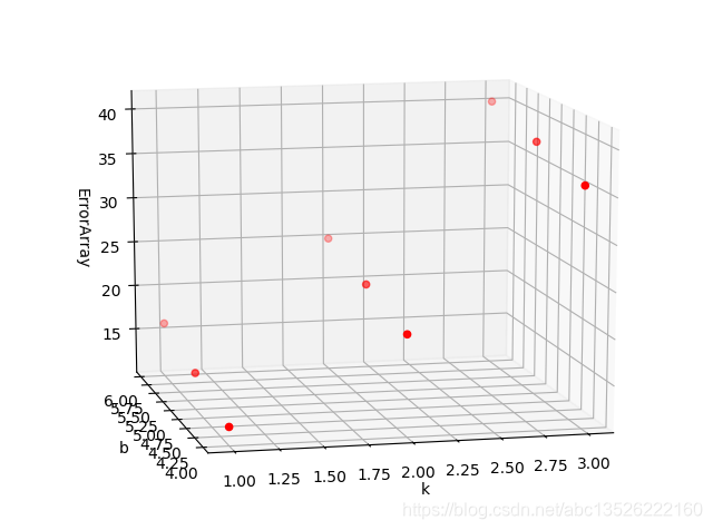 『python笔记』numpy中mgrid的用法_np.mgrid-CSDN博客