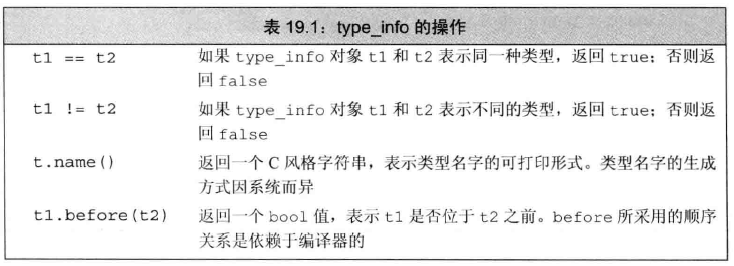 C++ 学习笔记（19）new/delete表达式、定位new、typeid、dynamic_cast、type_info、枚举类型、成员函数指针、union、位域、volatile限定符、链接指示