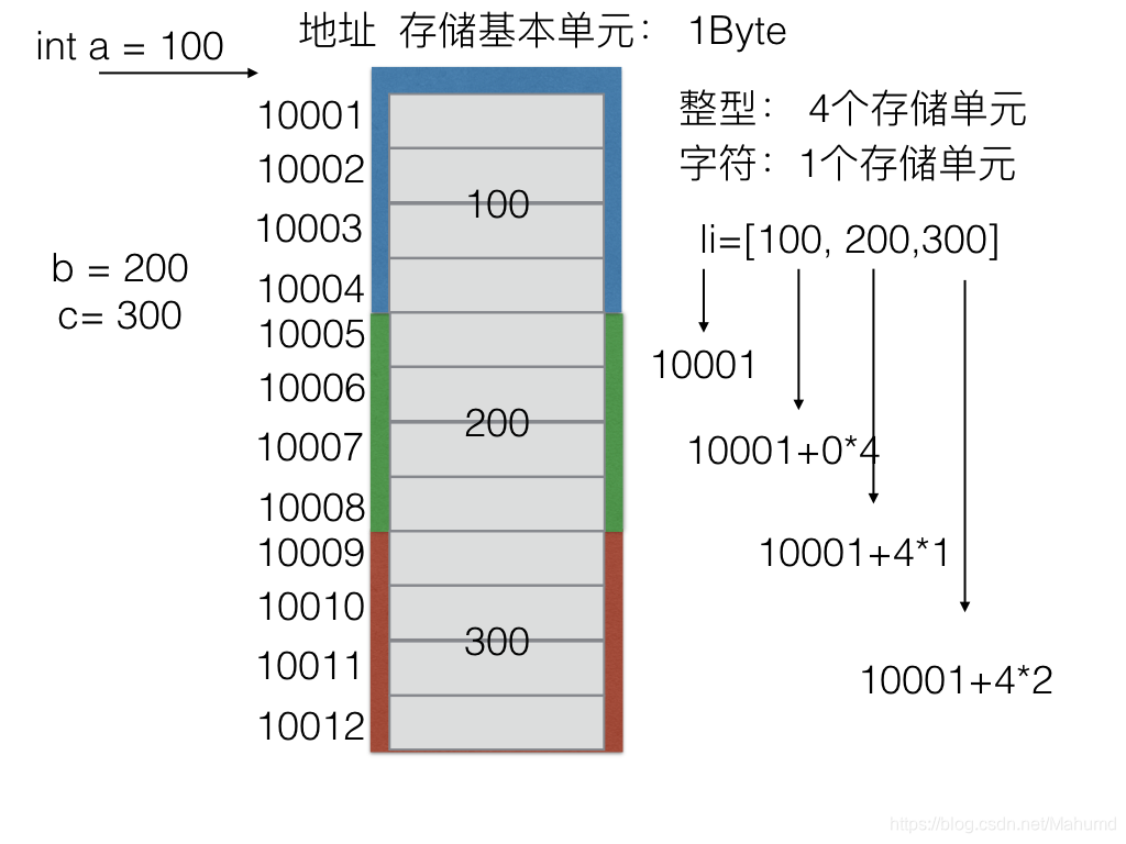 D:截图地址