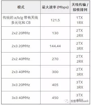 WIFI 2.4G及5G信道一览表