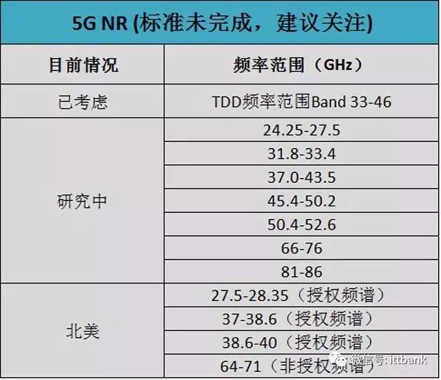 WIFI 2.4G及5G信道一览表