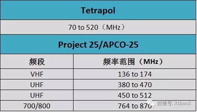 WIFI 2.4G及5G信道一览表