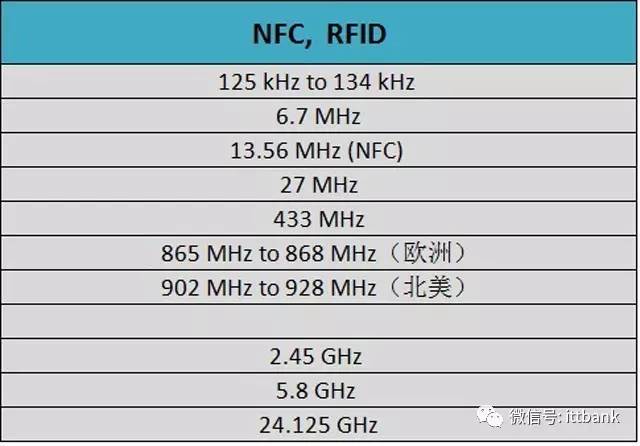 WIFI 2.4G及5G信道一览表