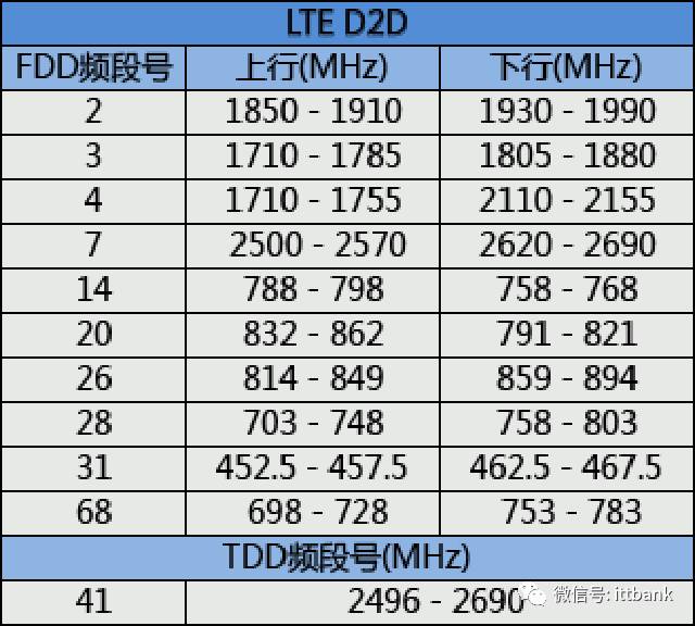 WIFI 2.4G及5G信道一览表