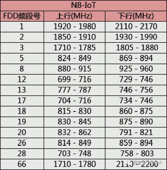 WIFI 2.4G及5G信道一览表