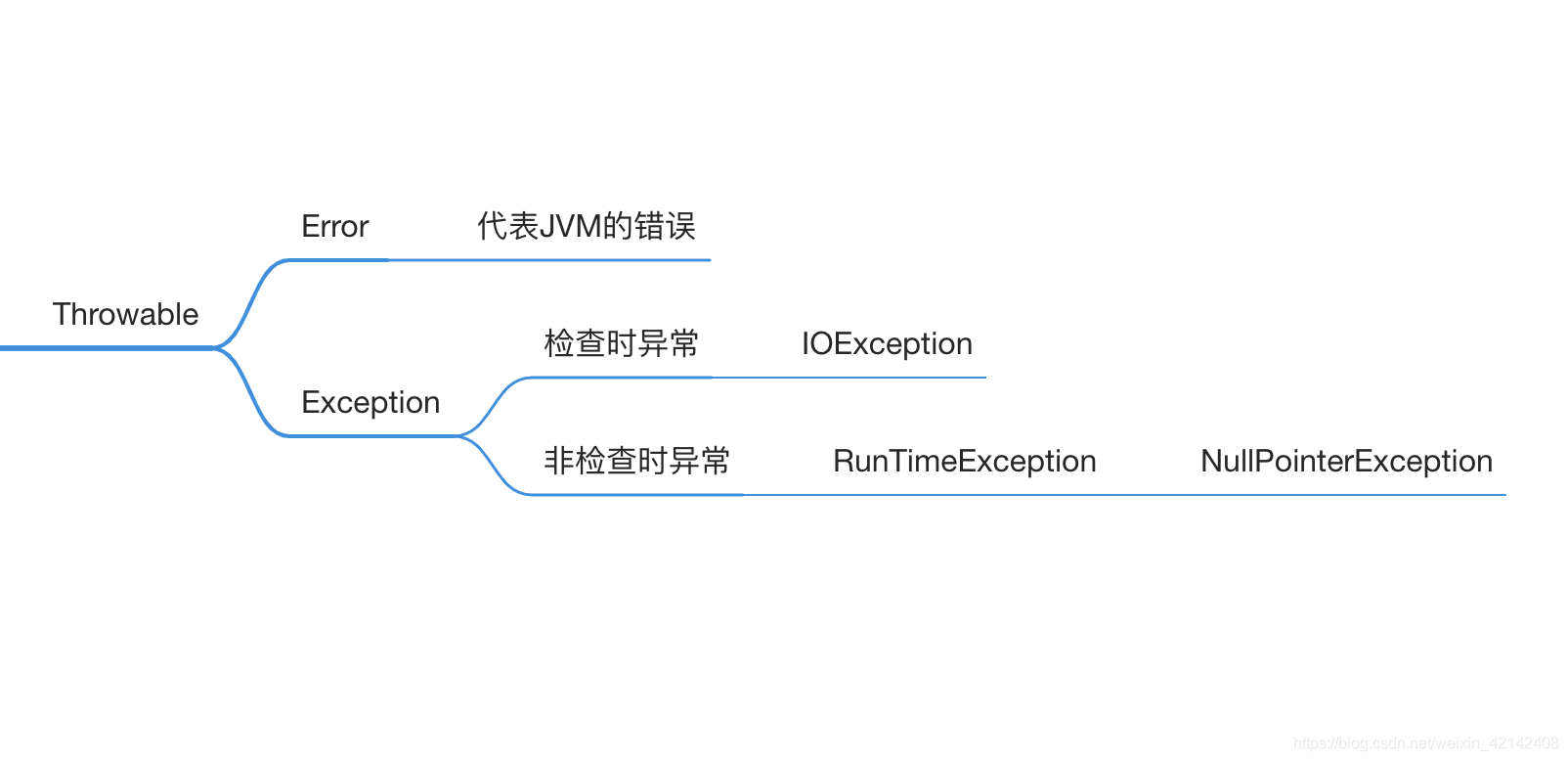 继承关系