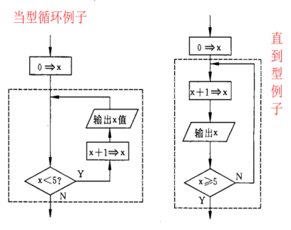 结构化程序设计（structured programming） - Awarning - 博客园 image.