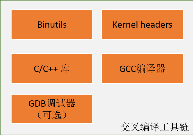buildroot官方教材4_buildroot brmake-CSDN博客