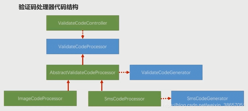 重构代码图示