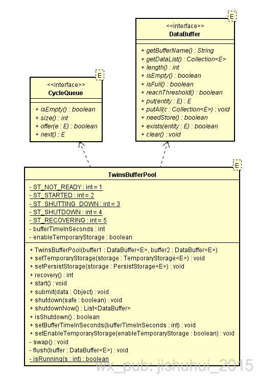 BufferPool接口实现