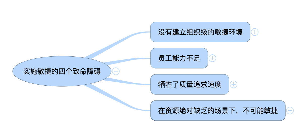 实施敏捷的四个致命障碍 麦哲思科技 Csdn博客 敏捷团队的障碍和问题在哪里 如何解决