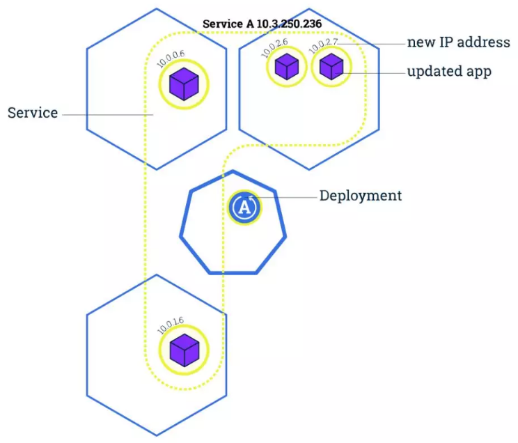 Kubernetes 如何打赢容器之战？