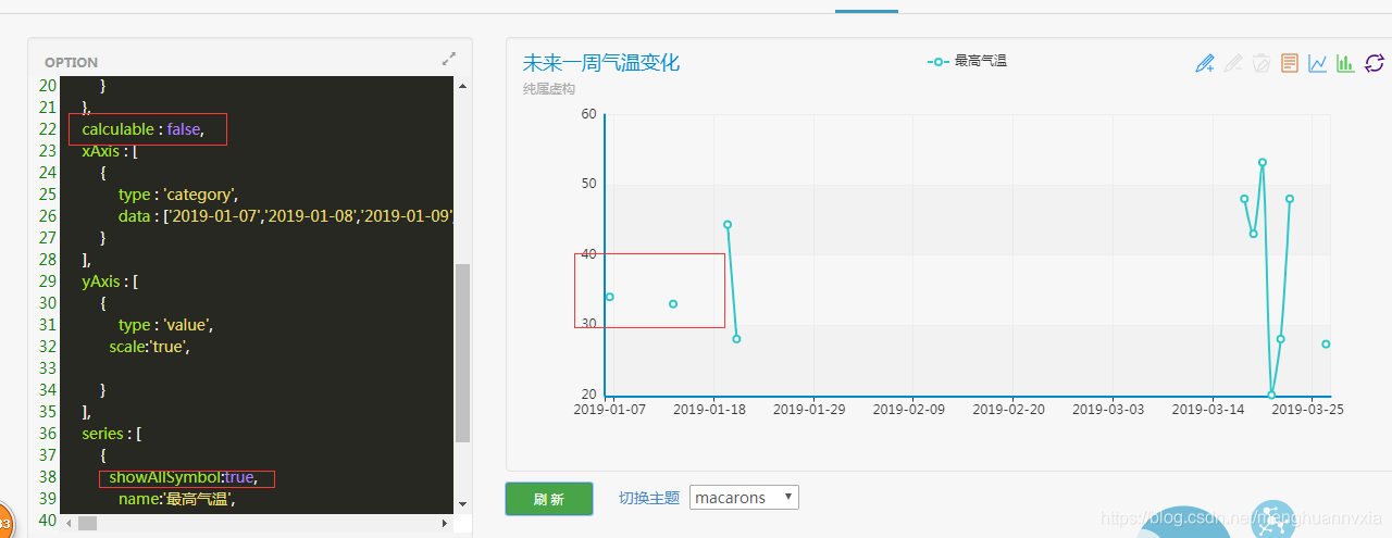 echarts图表中有些点没有标注出来，但是鼠标放上去却显示数据解决方案