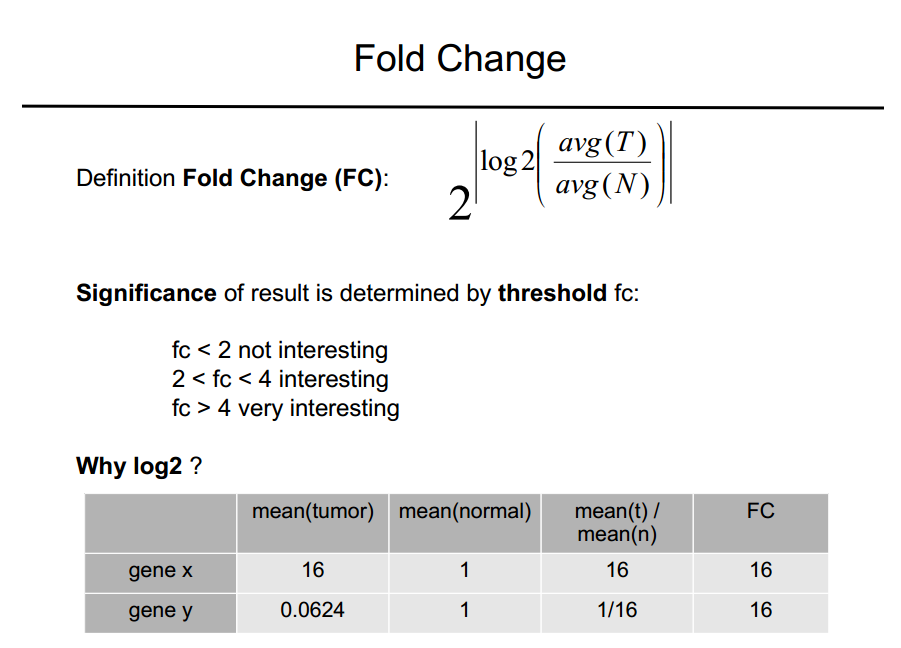 Что значит changes. Fold change в статистике это что.