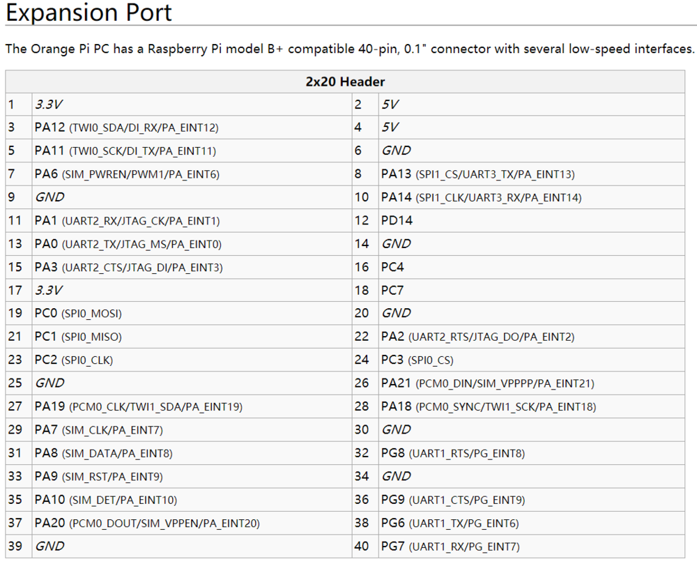 orangepi pc GPIO 管脚图_香橙派5gpio引脚排列图-CSDN博客