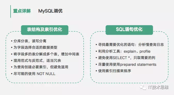 Mysql数据库详解 揭秘亿级高并发数据库调优与实践法则 个人文章 Segmentfault 思否