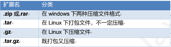 Linux文件的压缩和解压命令tar_linux解压tar包命令-CSDN博客