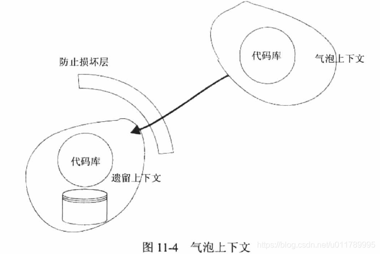 第11章有界上下文集成介绍 U011789995的博客 Csdn博客 有界上下文