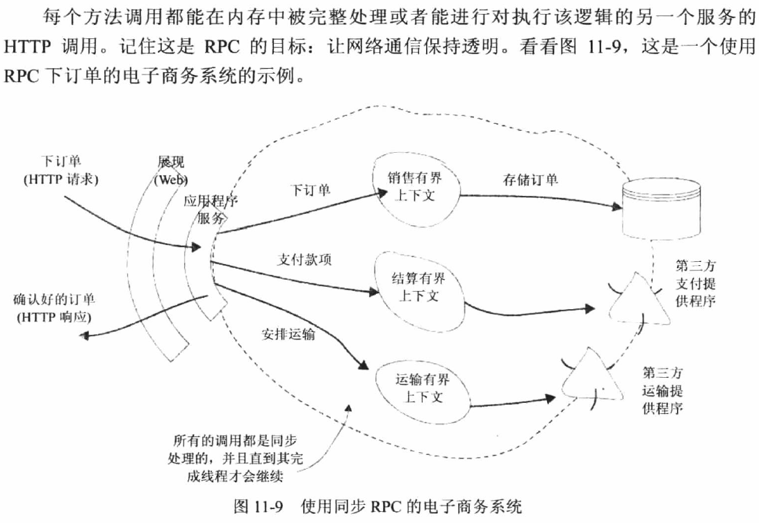 第11章有界上下文集成介绍 U011789995的博客 Csdn博客 有界上下文