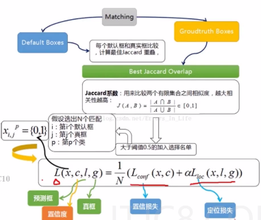 SSD算法通俗详解